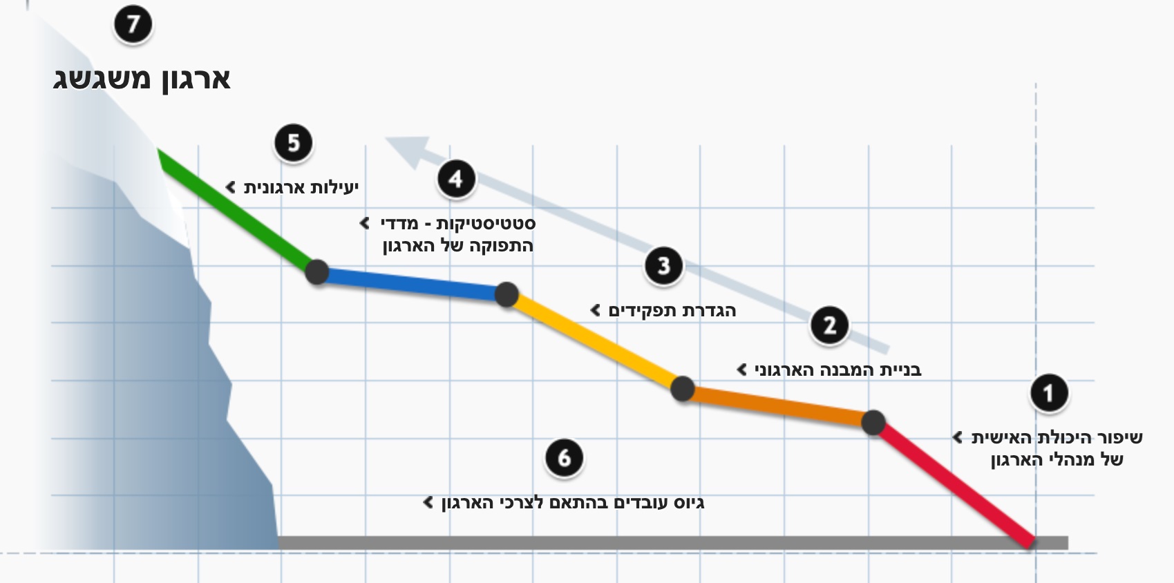 טבלה של מפת ייעוץ לעסקים